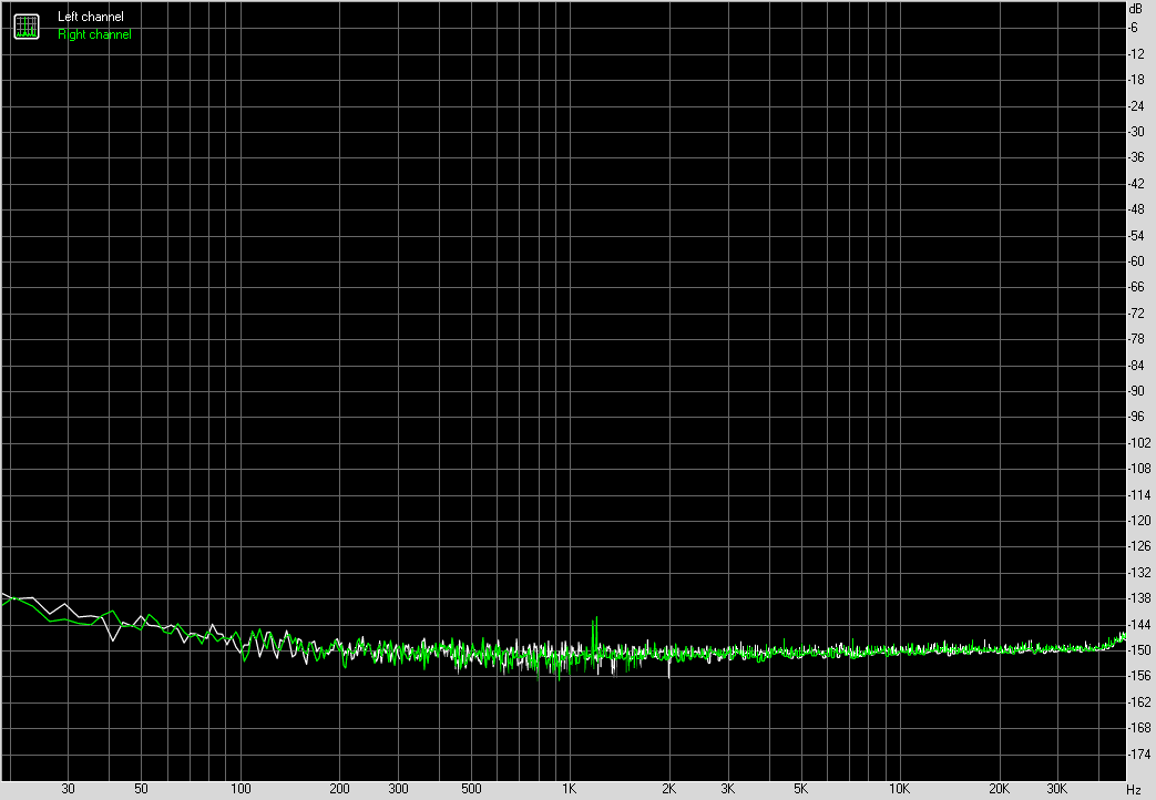 Spectrum graph